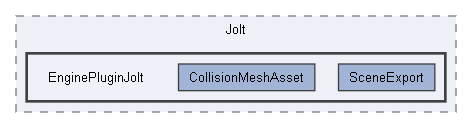Code/EditorPlugins/Jolt/EnginePluginJolt