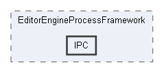 Code/Editor/EditorEngineProcessFramework/IPC