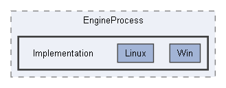 Code/Editor/EditorEngineProcessFramework/EngineProcess/Implementation