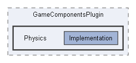Code/EnginePlugins/GameComponentsPlugin/Physics
