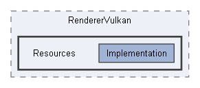 Code/Engine/RendererVulkan/Resources