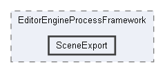 Code/Editor/EditorEngineProcessFramework/SceneExport