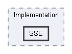 Code/Engine/Foundation/SimdMath/Implementation/SSE