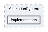 Code/Engine/RendererCore/AnimationSystem/Implementation