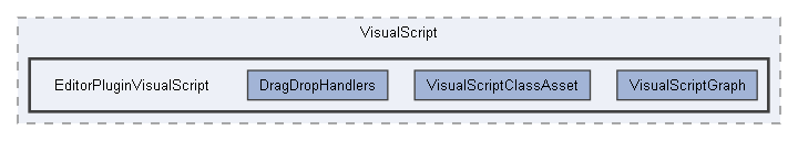 Code/EditorPlugins/VisualScript/EditorPluginVisualScript