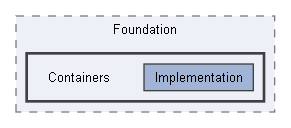 Code/Engine/Foundation/Containers