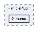 Code/EnginePlugins/ParticlePlugin/Streams