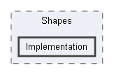 Code/EnginePlugins/JoltPlugin/Shapes/Implementation