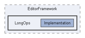 Code/Editor/EditorFramework/LongOps