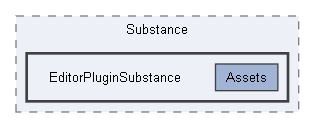 Code/EditorPlugins/Substance/EditorPluginSubstance