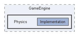 Code/Engine/GameEngine/Physics