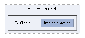 Code/Editor/EditorFramework/EditTools