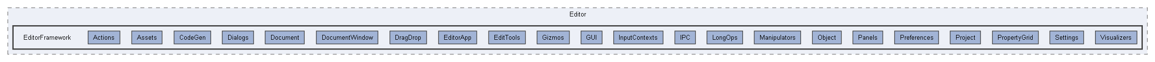 Code/Editor/EditorFramework