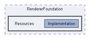 Code/Engine/RendererFoundation/Resources