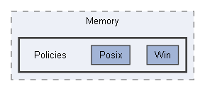 Code/Engine/Foundation/Memory/Policies