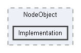 Code/Tools/Libs/ToolsFoundation/NodeObject/Implementation