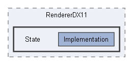 Code/Engine/RendererDX11/State