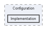Code/Engine/Core/Configuration/Implementation