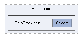 Code/Engine/Foundation/DataProcessing