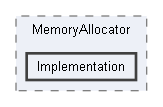 Code/Engine/RendererVulkan/MemoryAllocator/Implementation