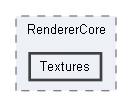 Code/Engine/RendererCore/Textures