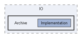 Code/Engine/Foundation/IO/Archive