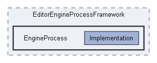 Code/Editor/EditorEngineProcessFramework/EngineProcess
