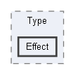 Code/EnginePlugins/ParticlePlugin/Type/Effect