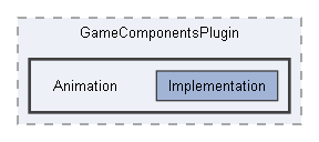 Code/EnginePlugins/GameComponentsPlugin/Animation