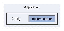 Code/Engine/Foundation/Application/Config
