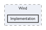 Code/Engine/GameEngine/Effects/Wind/Implementation
