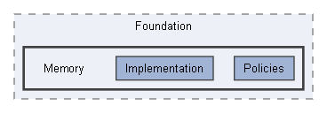Code/Engine/Foundation/Memory