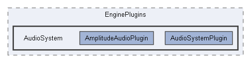 Code/EnginePlugins/AudioSystem