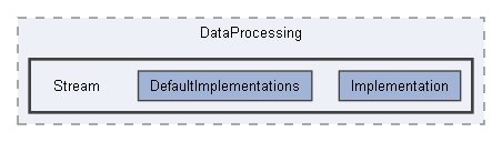 Code/Engine/Foundation/DataProcessing/Stream