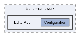 Code/Editor/EditorFramework/EditorApp