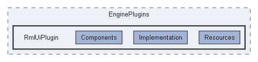 Code/EnginePlugins/RmlUiPlugin