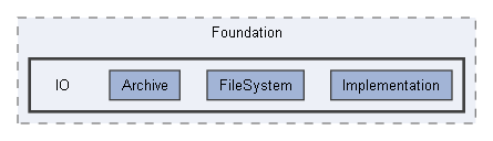 Code/Engine/Foundation/IO