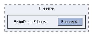 Code/EditorPlugins/Fileserve/EditorPluginFileserve