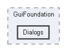 Code/Tools/Libs/GuiFoundation/Dialogs