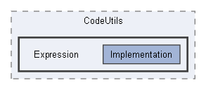 Code/Engine/Foundation/CodeUtils/Expression