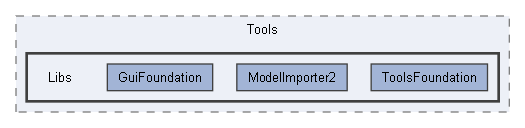 Code/Tools/Libs