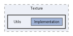 Code/Engine/Texture/Utils