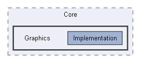 Code/Engine/Core/Graphics