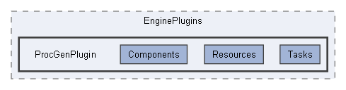 Code/EnginePlugins/ProcGenPlugin