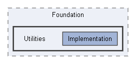 Code/Engine/Foundation/Utilities