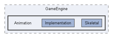 Code/Engine/GameEngine/Animation