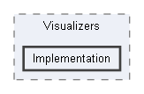 Code/Editor/EditorFramework/Visualizers/Implementation