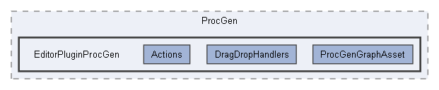 Code/EditorPlugins/ProcGen/EditorPluginProcGen
