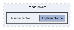 Code/Engine/RendererCore/RenderContext