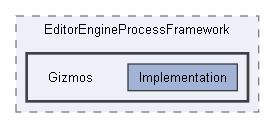 Code/Editor/EditorEngineProcessFramework/Gizmos